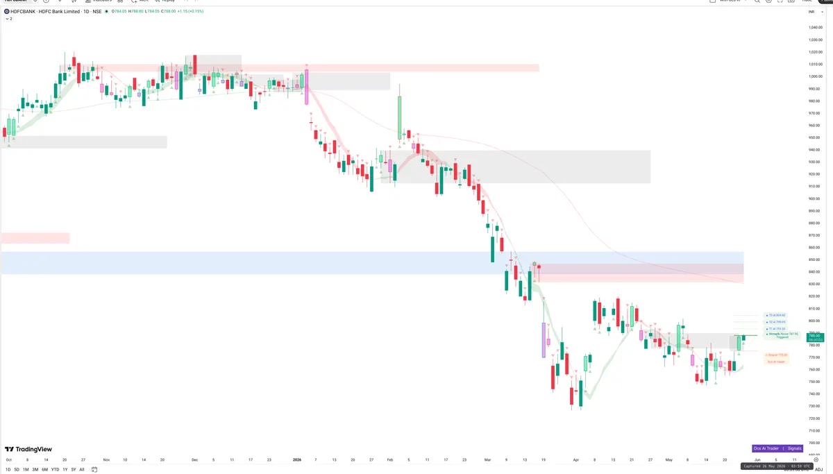 HDFCBANK — Signals + Liquidity