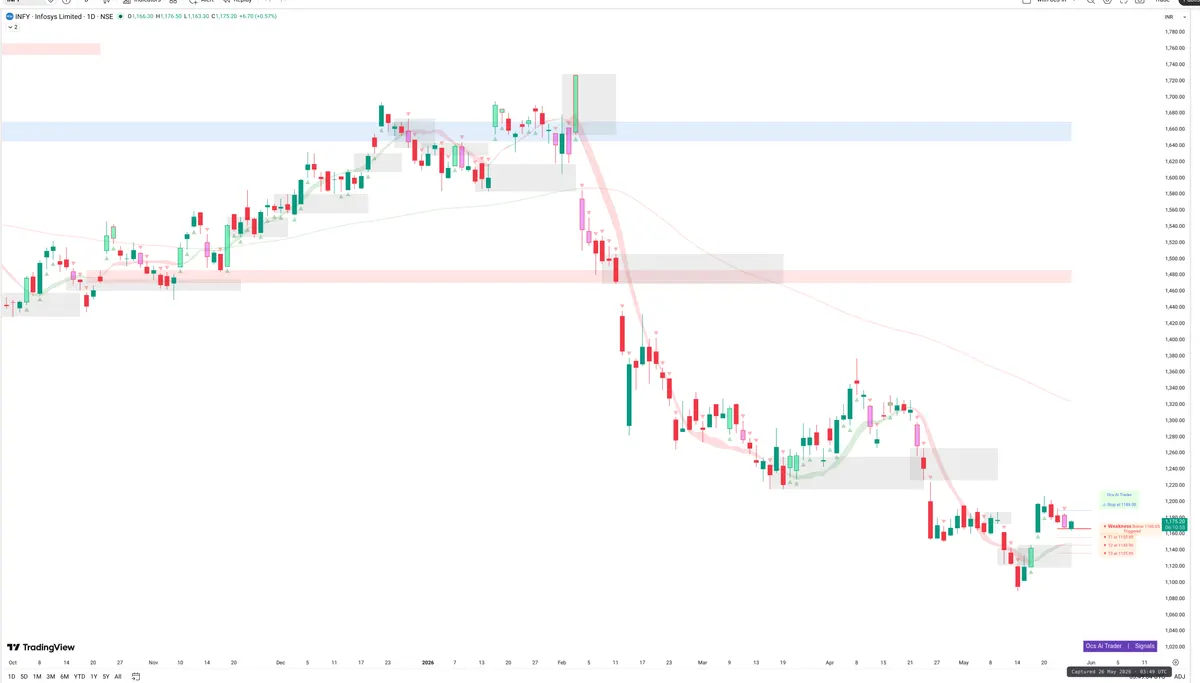 INFY — Signals + Liquidity