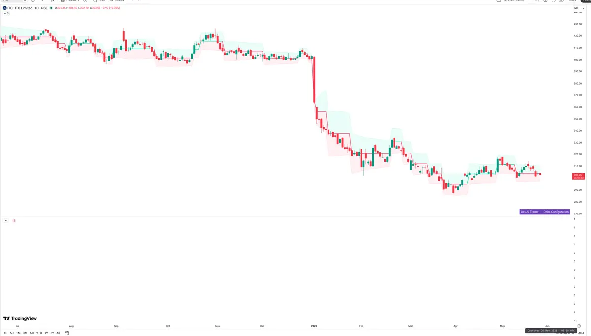 ITC — Delta + Technical