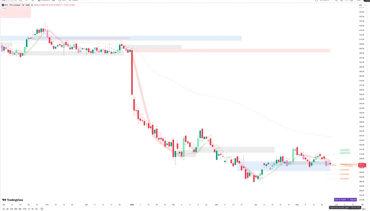 ITC — Signals + Liquidity