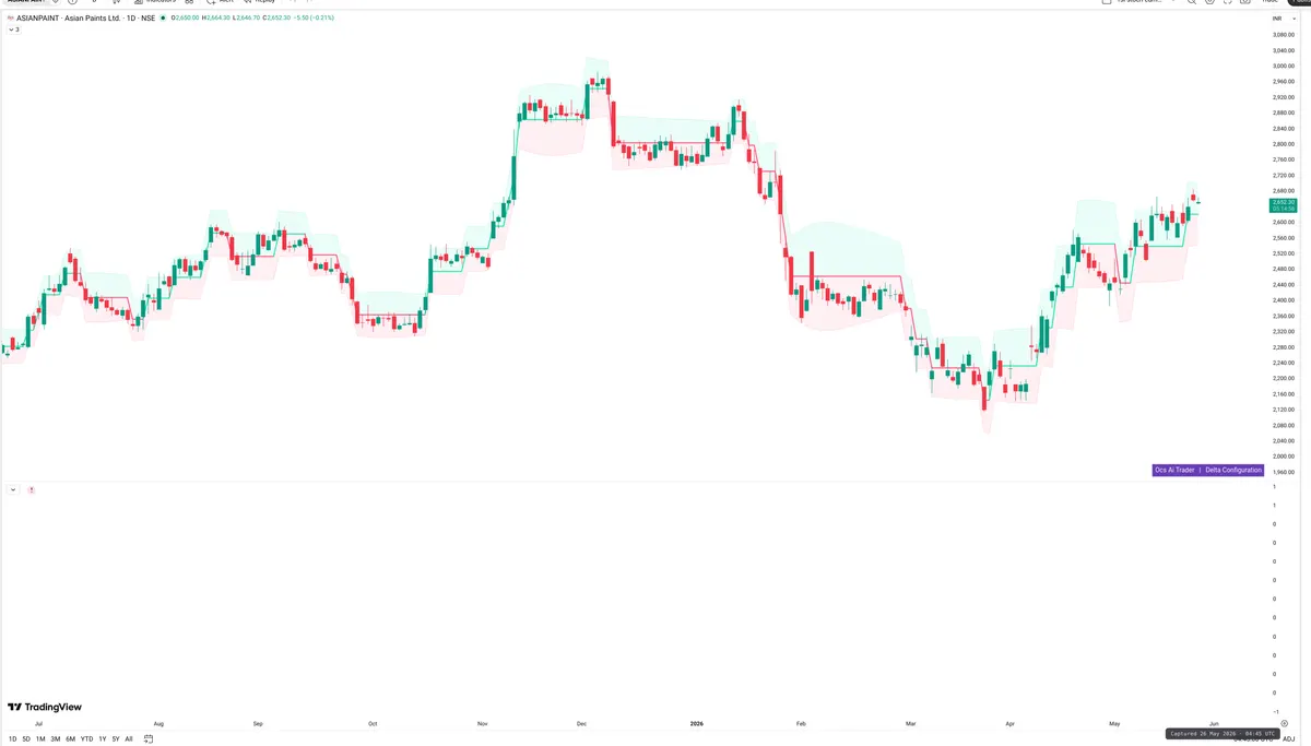 ASIANPAINT — Delta + Technical