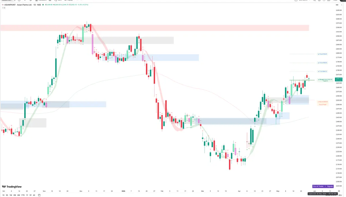ASIANPAINT — Signals + Liquidity