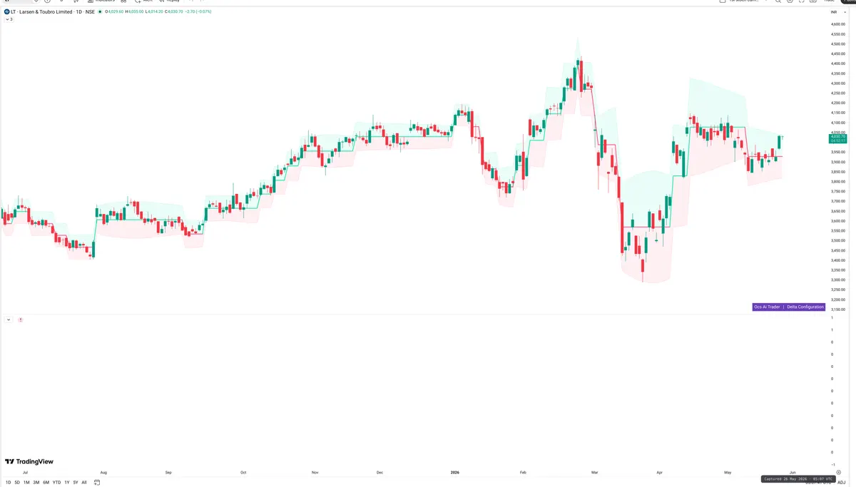 LT — Delta + Technical
