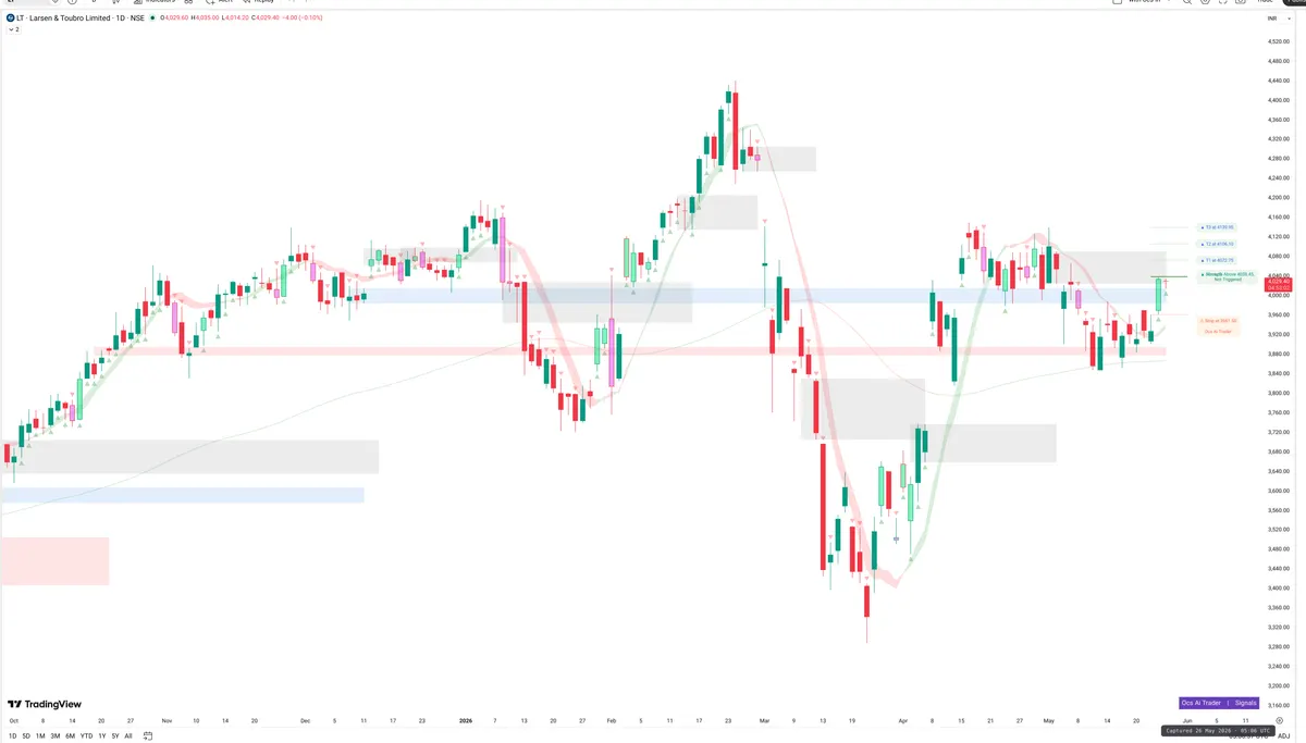 LT — Signals + Liquidity
