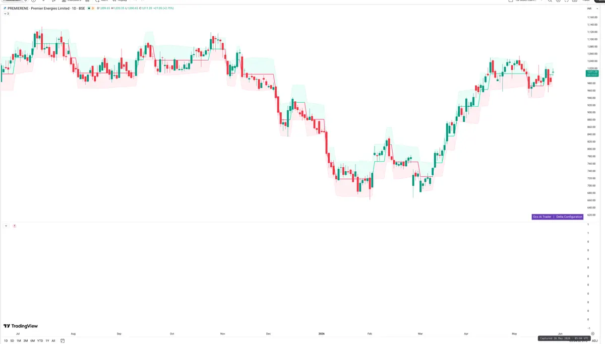 PREMIERENE — Delta + Technical