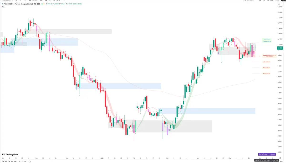 PREMIERENE — Signals + Liquidity