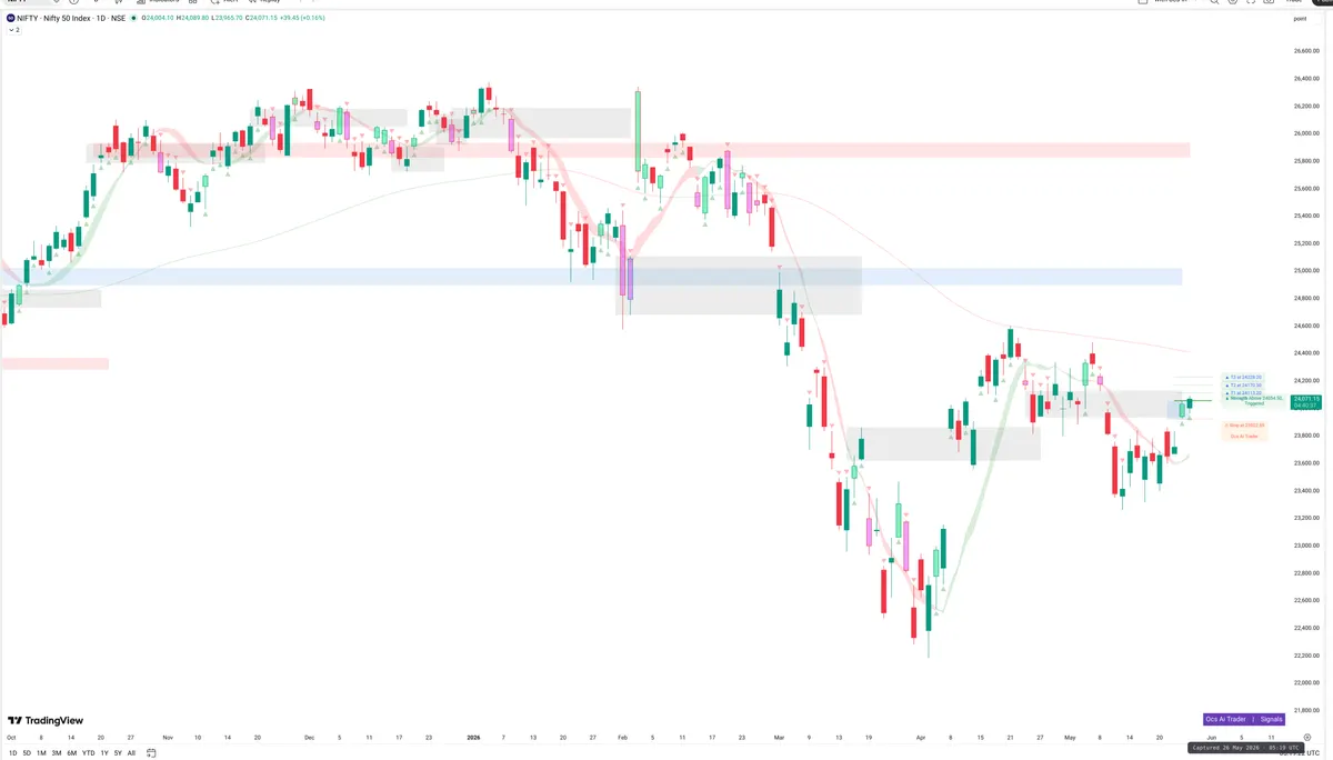 NIFTY — Signals + Liquidity