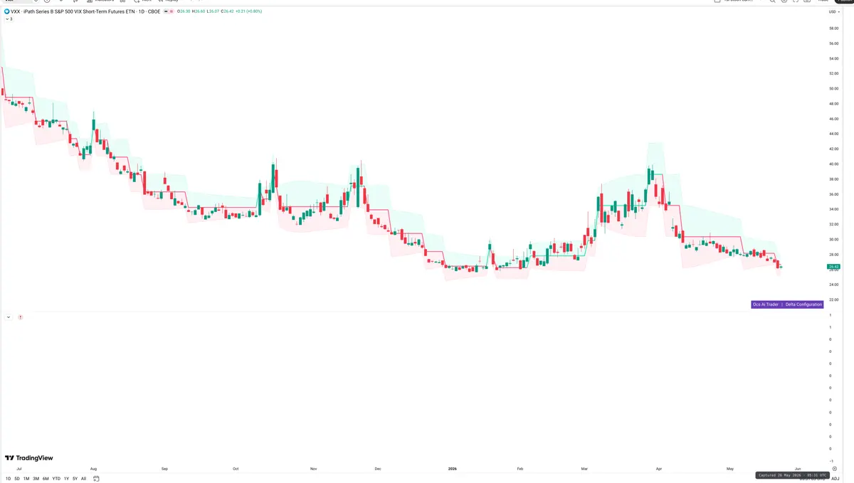 VXX — Delta + Technical