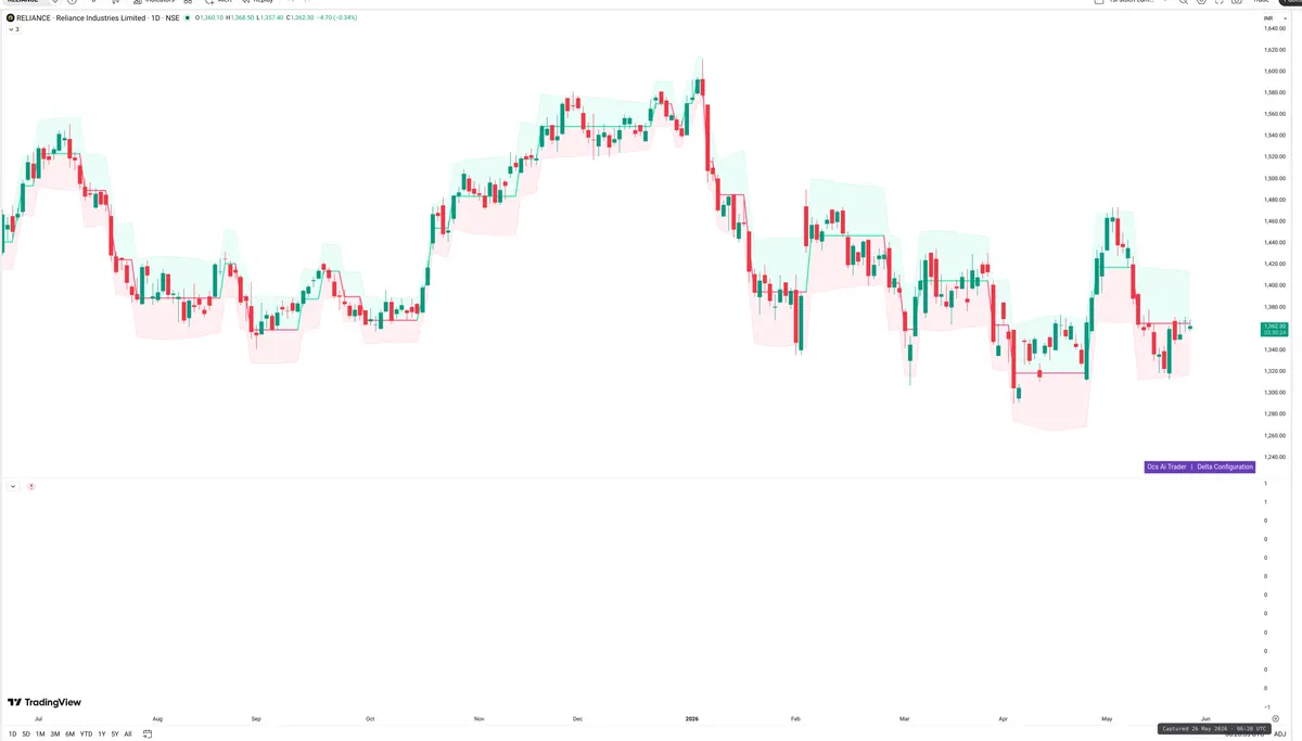 RELIANCE — Delta + Technical