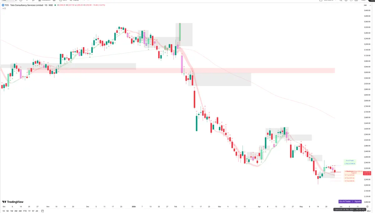 TCS — Signals + Liquidity