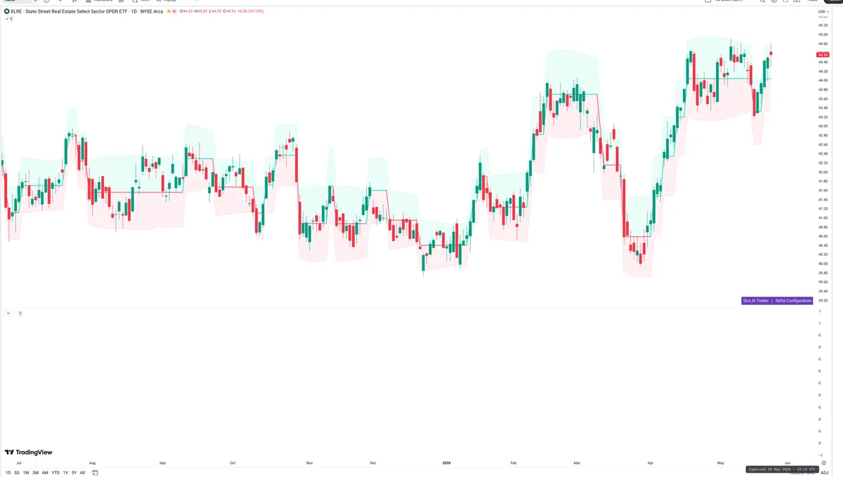 XLRE — Delta + Technical