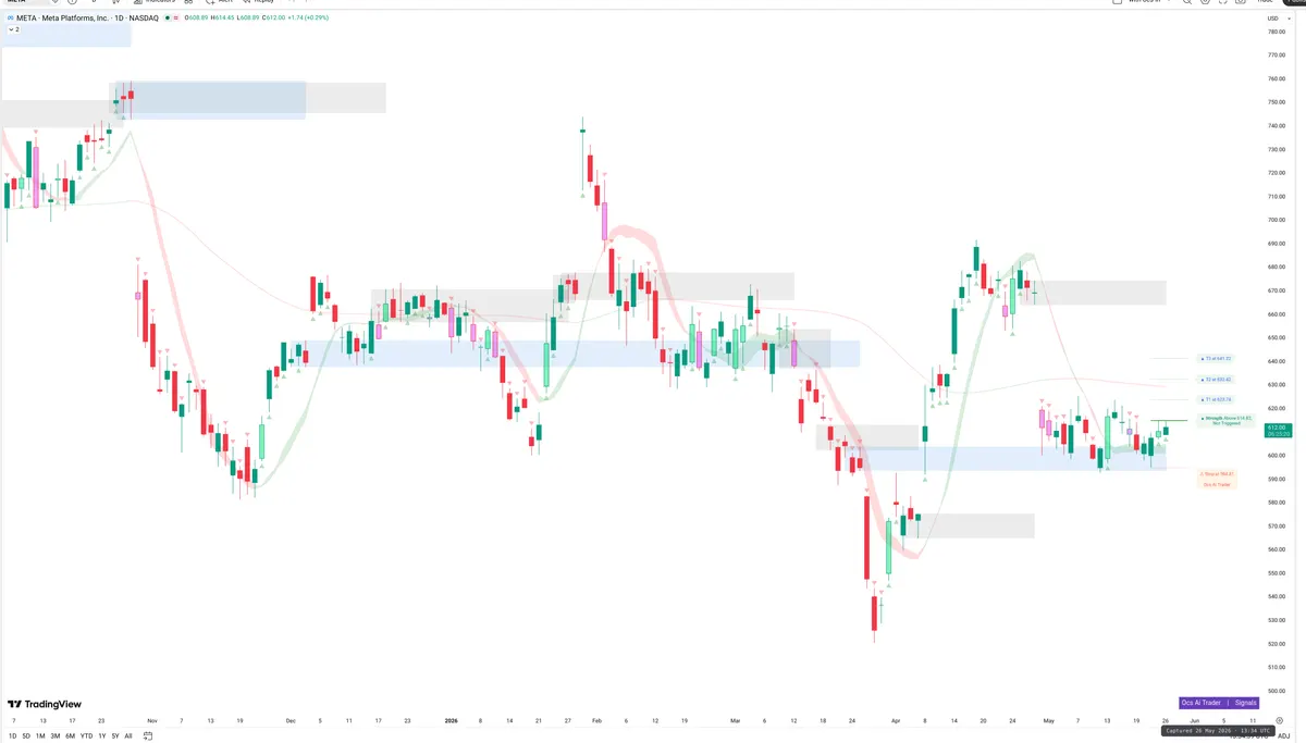 META — Signals + Liquidity