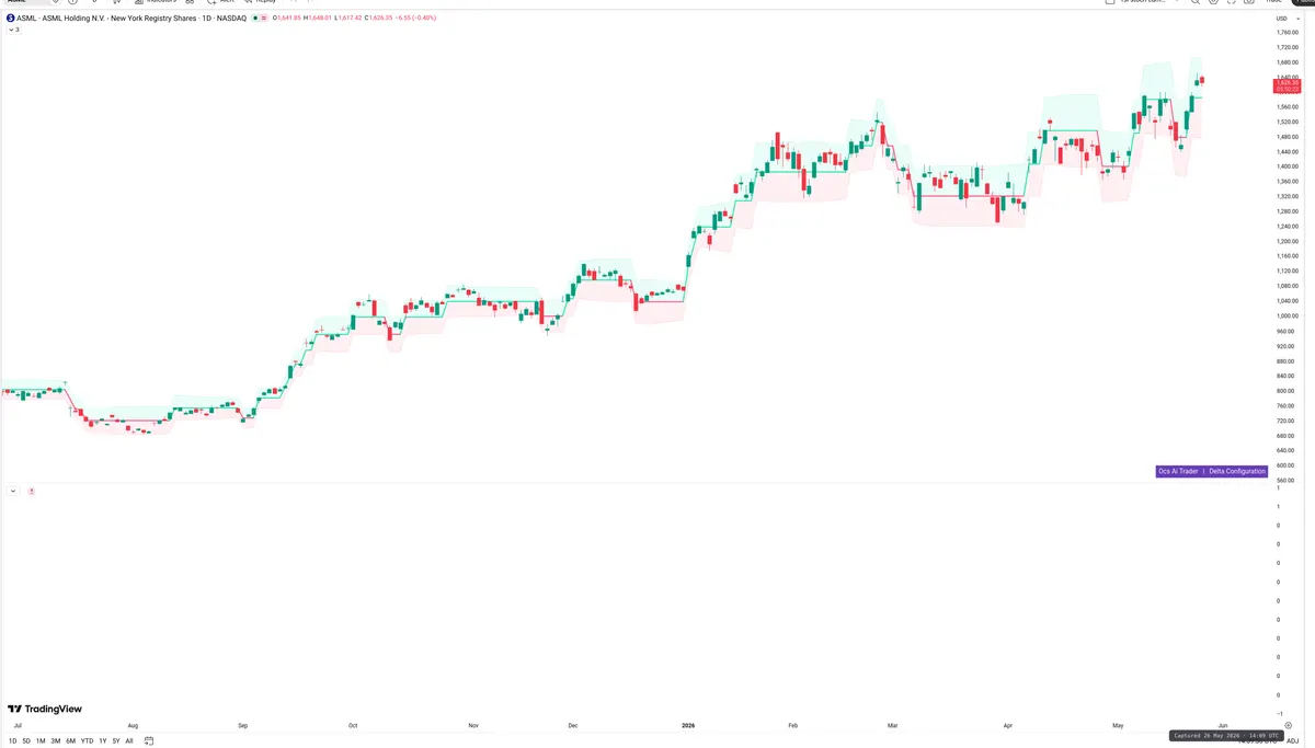 ASML — Delta + Technical