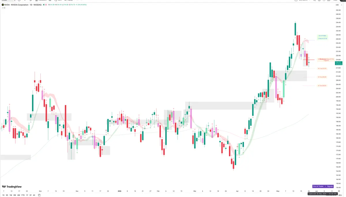 NVDA — Signals + Liquidity