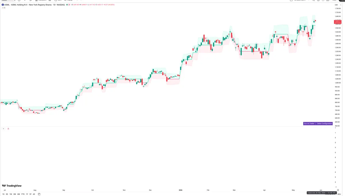 ASML — Delta + Technical