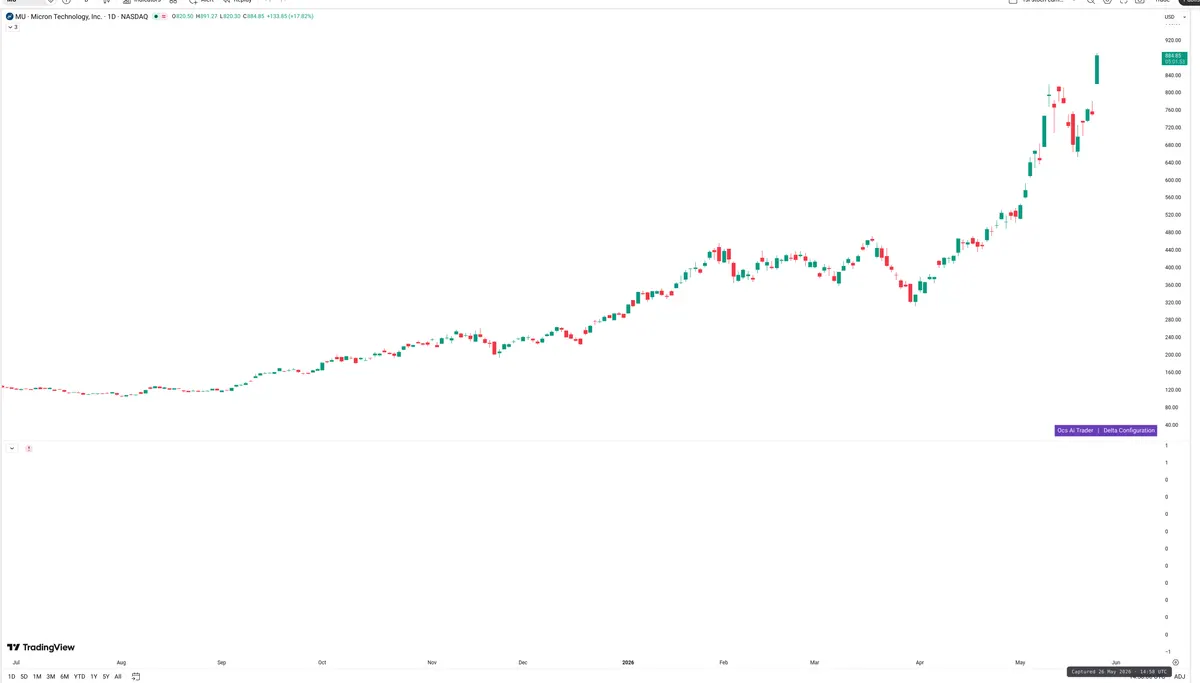 MU — Delta + Technical