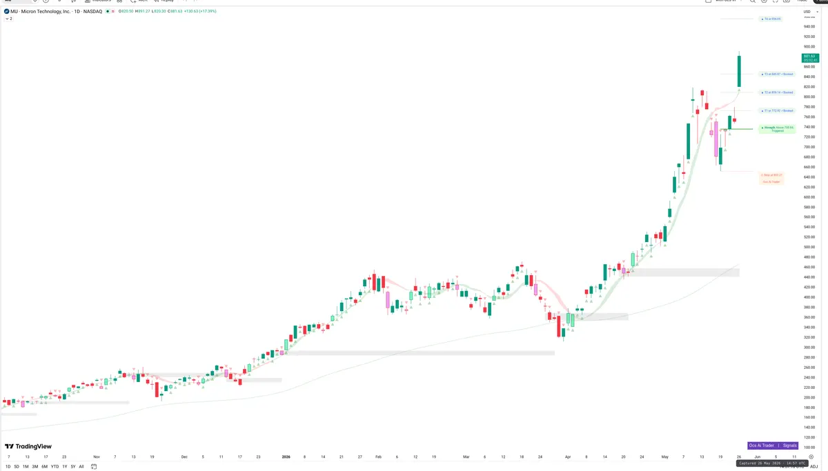 MU — Signals + Liquidity