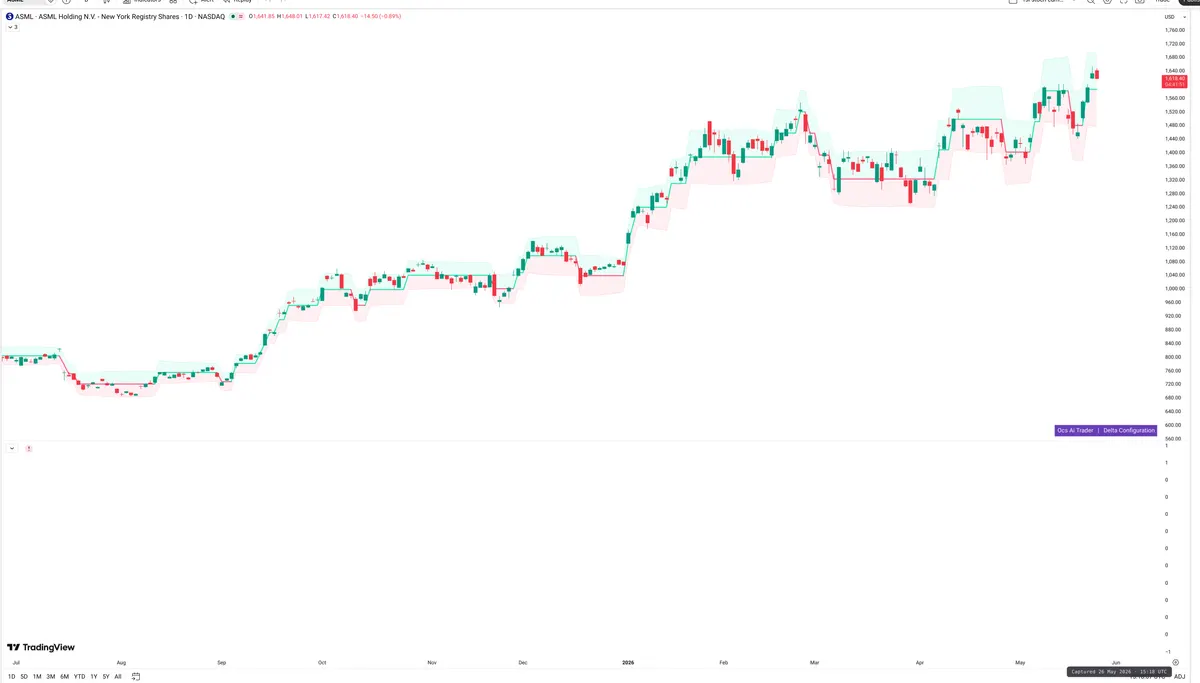 ASML — Delta + Technical