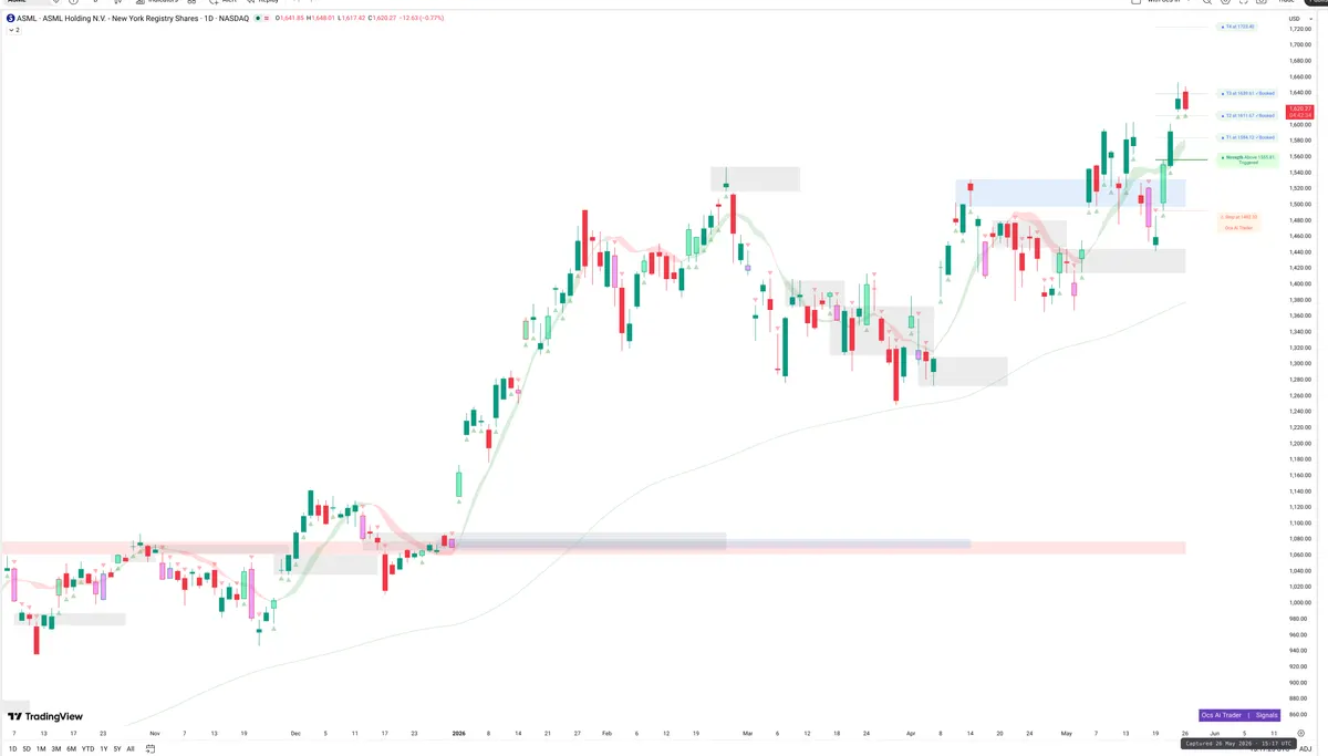 ASML — Signals + Liquidity