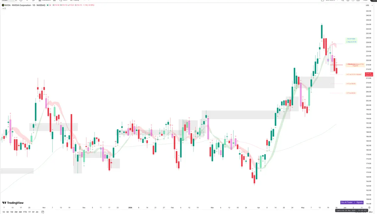 NVDA — Signals + Liquidity