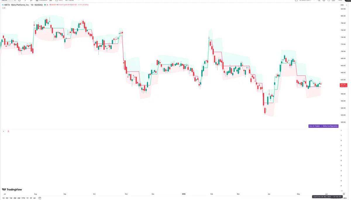 META — Delta + Technical