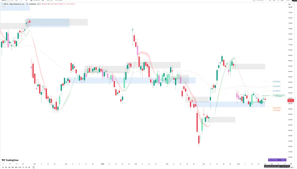 META — Signals + Liquidity