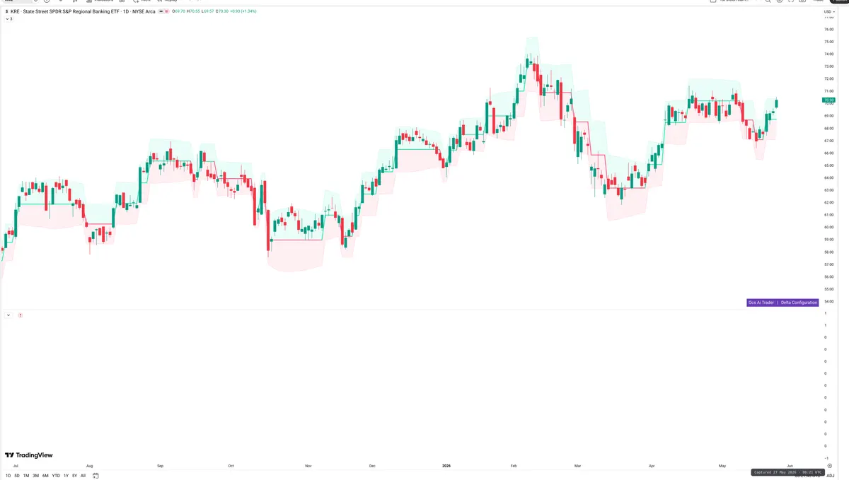 KRE — Delta + Technical