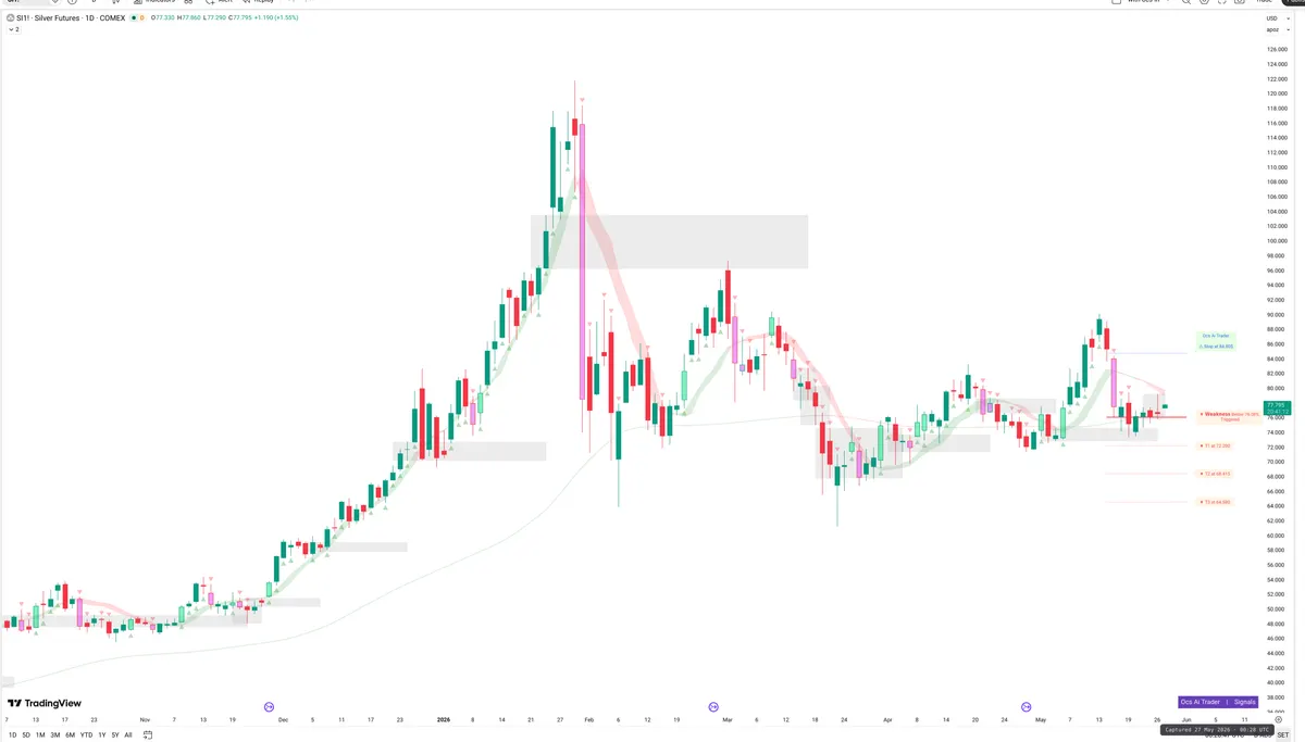 SI=F — Signals + Liquidity