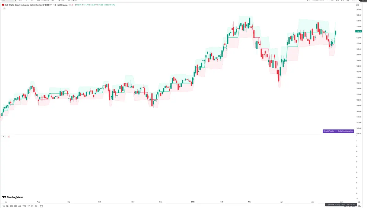 XLI — Delta + Technical