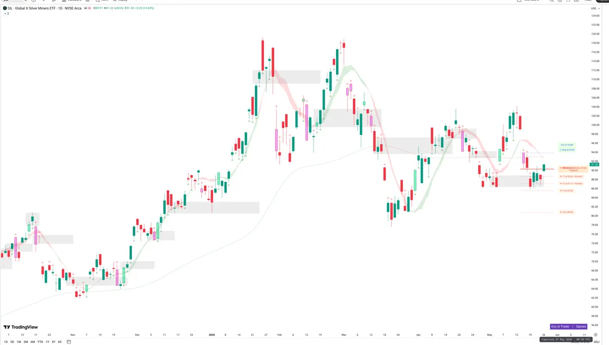 SIL — Signals + Liquidity
