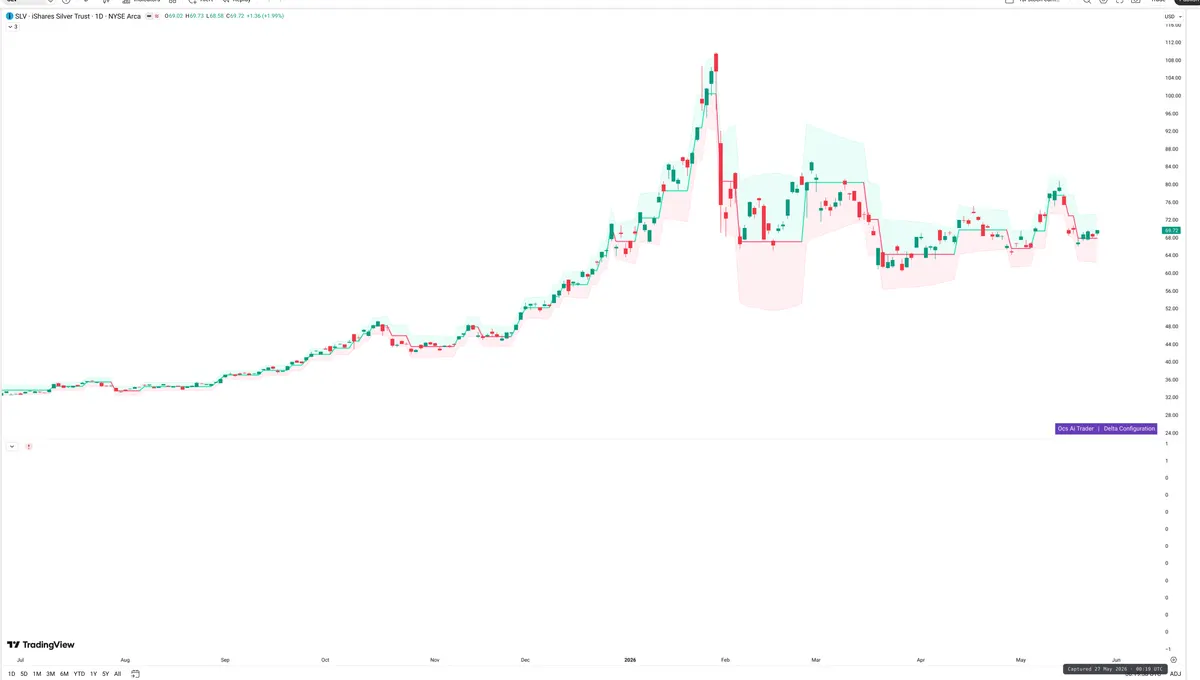 SLV — Delta + Technical