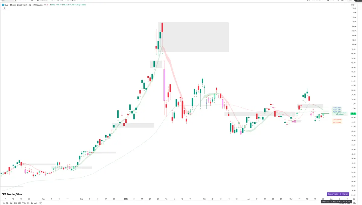 SLV — Signals + Liquidity