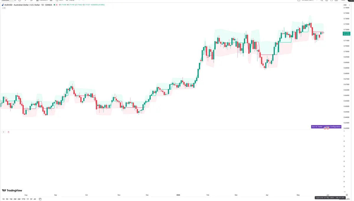 AUDUSD — Delta + Technical