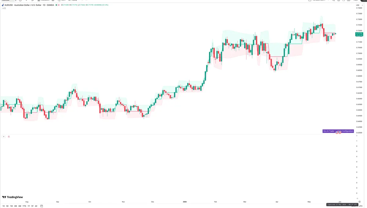 AUDUSD — Delta + Technical