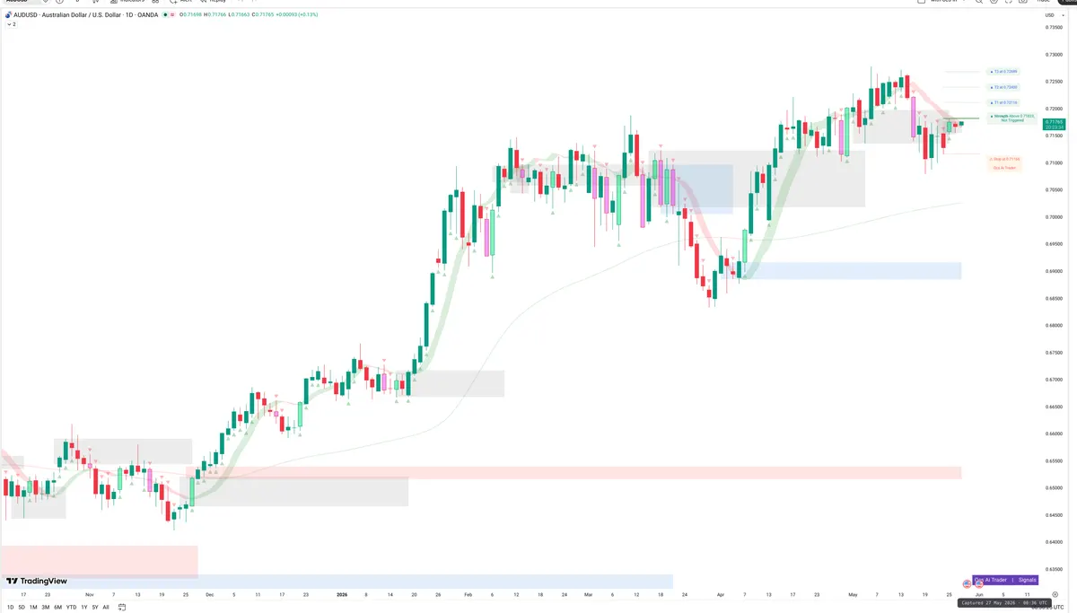 AUDUSD — Signals + Liquidity