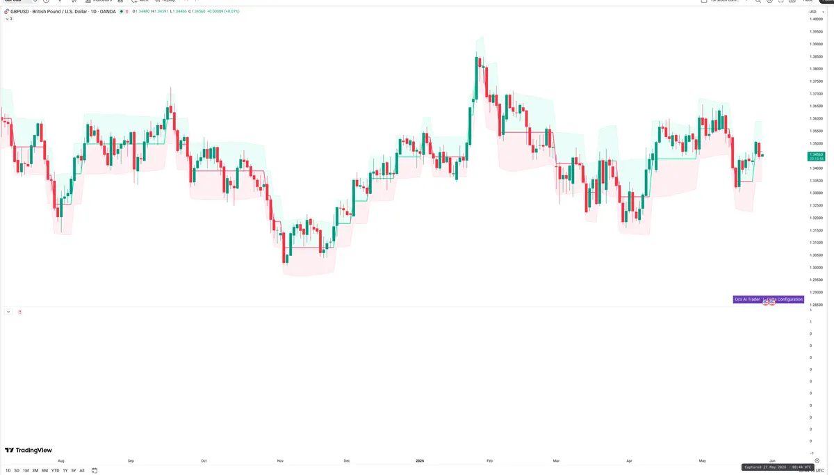 GBPUSD — Delta + Technical
