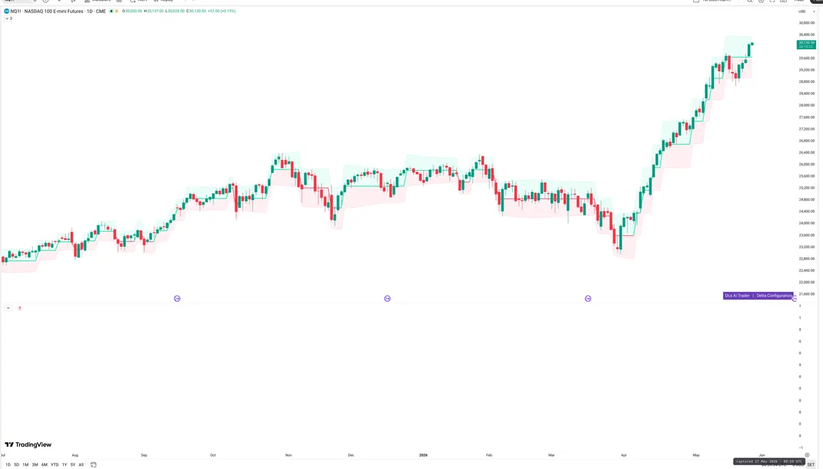 NQ=F — Delta + Technical