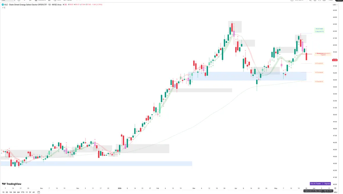 XLE — Signals + Liquidity