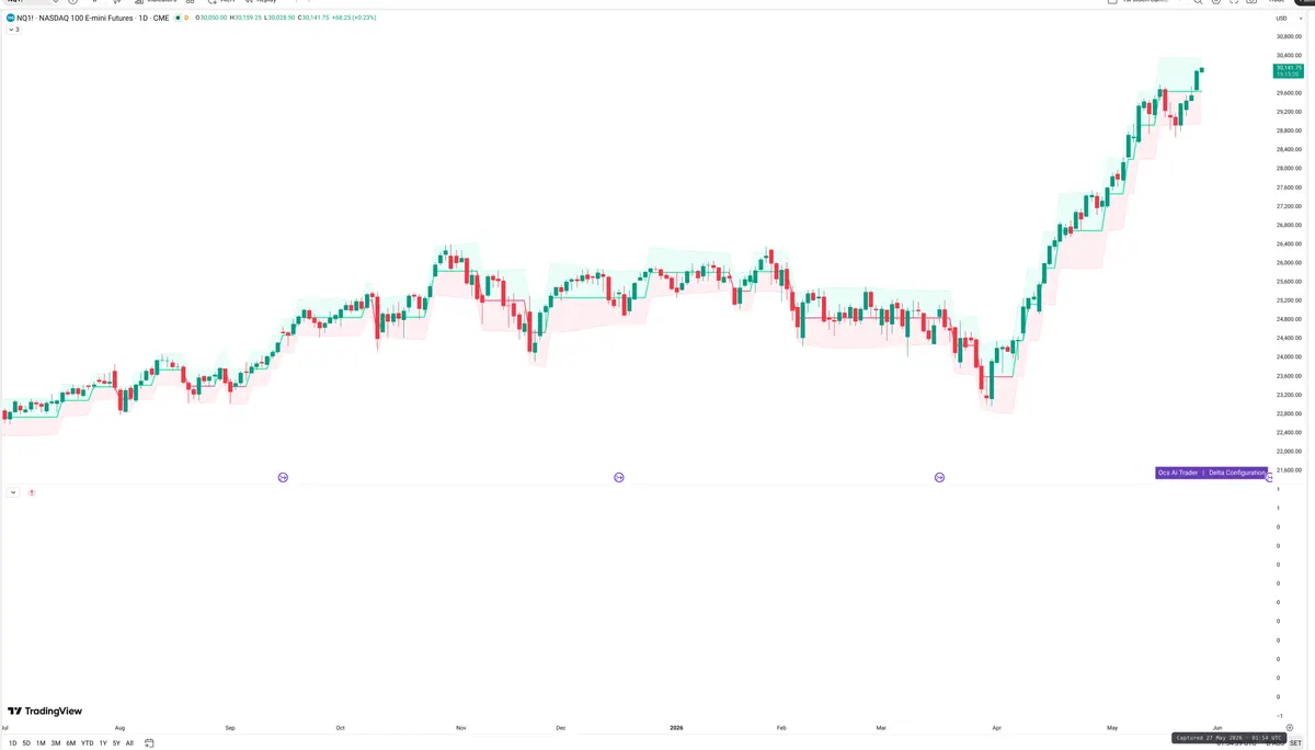 NQ=F — Delta + Technical
