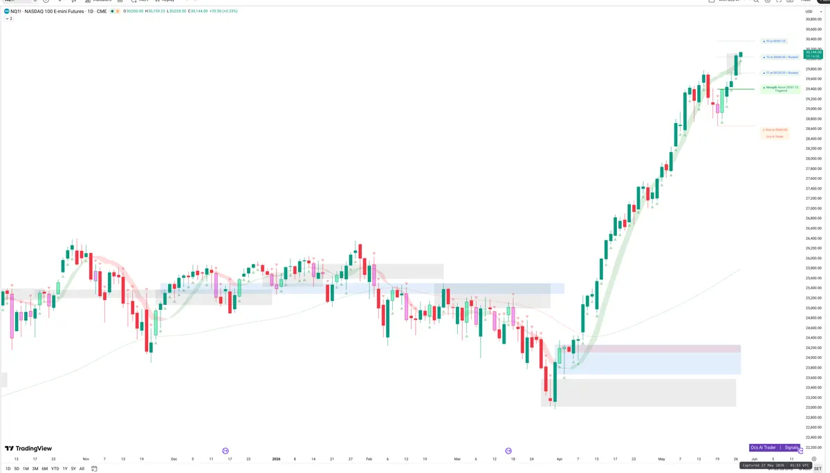 NQ=F — Signals + Liquidity