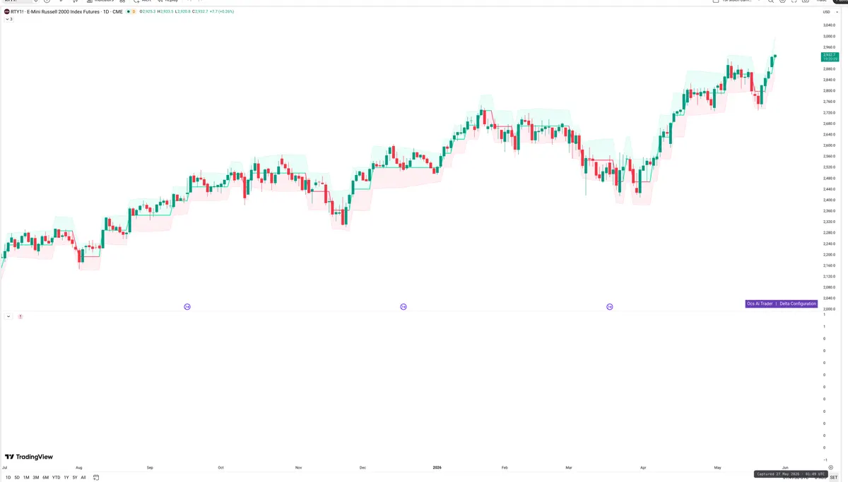 RTY=F — Delta + Technical
