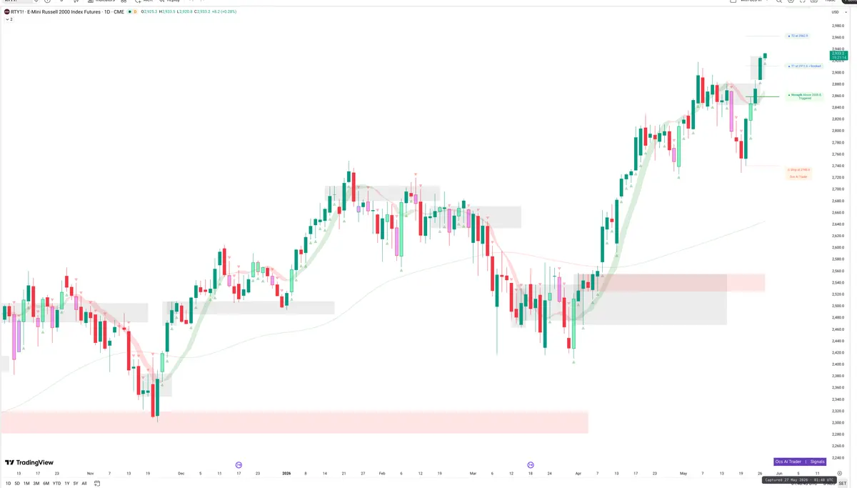 RTY=F — Signals + Liquidity