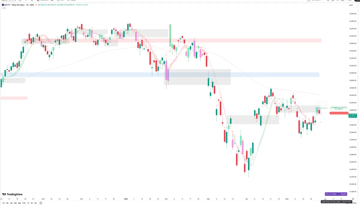 NIFTY — Signals + Liquidity