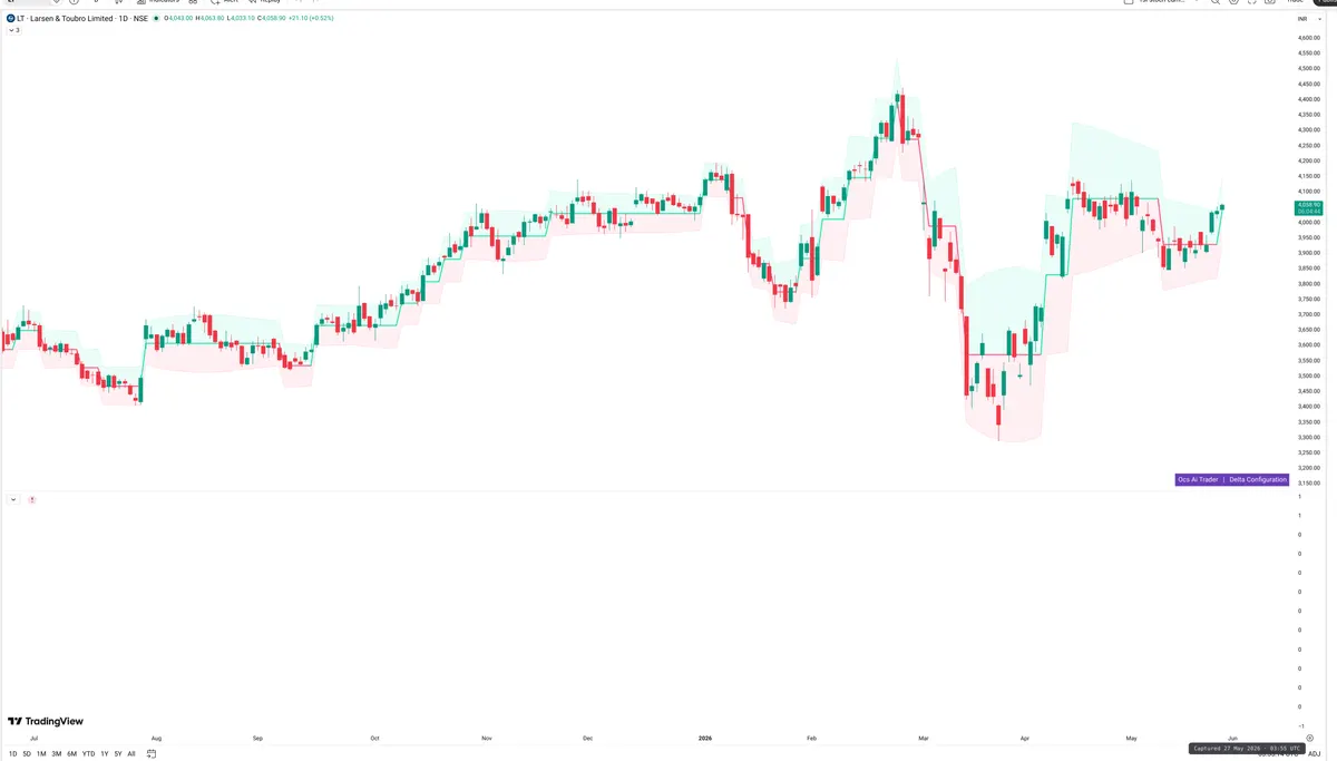 LT — Delta + Technical