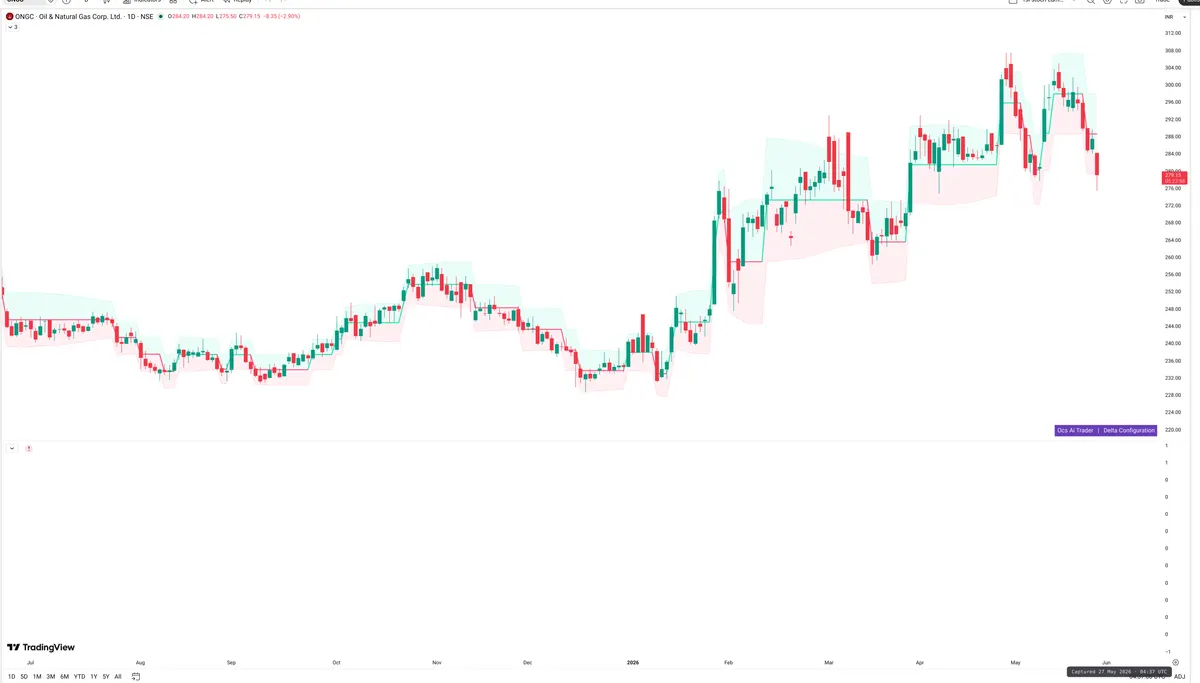 ONGC — Delta + Technical
