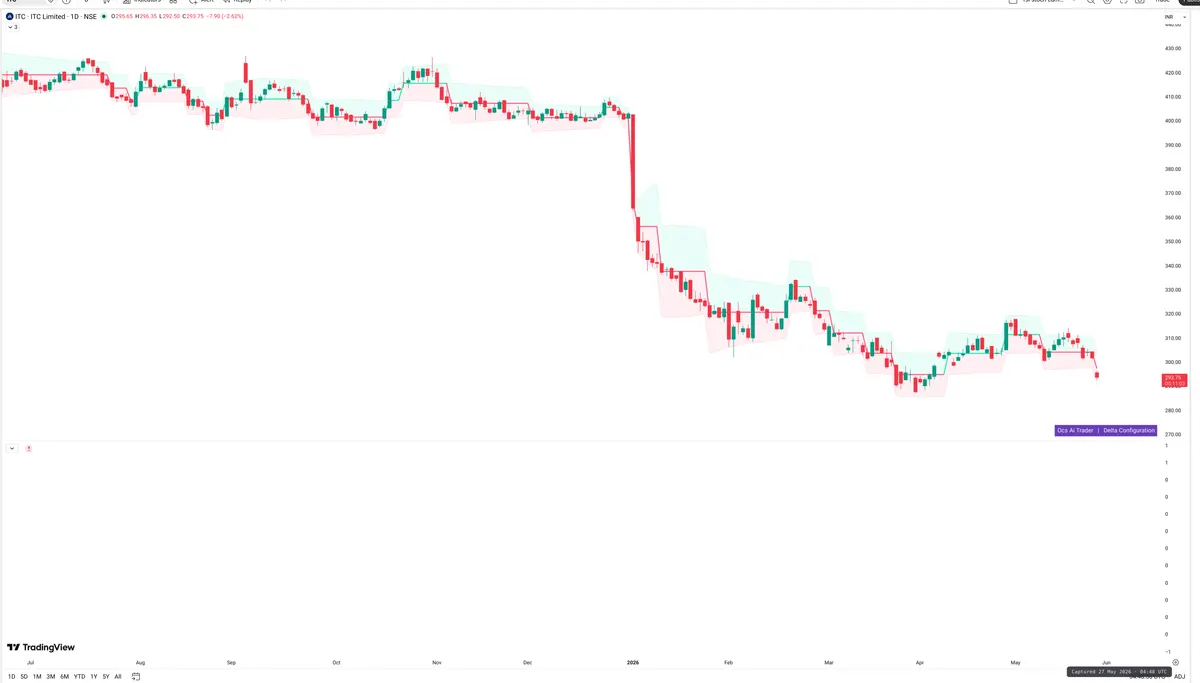 ITC — Delta + Technical