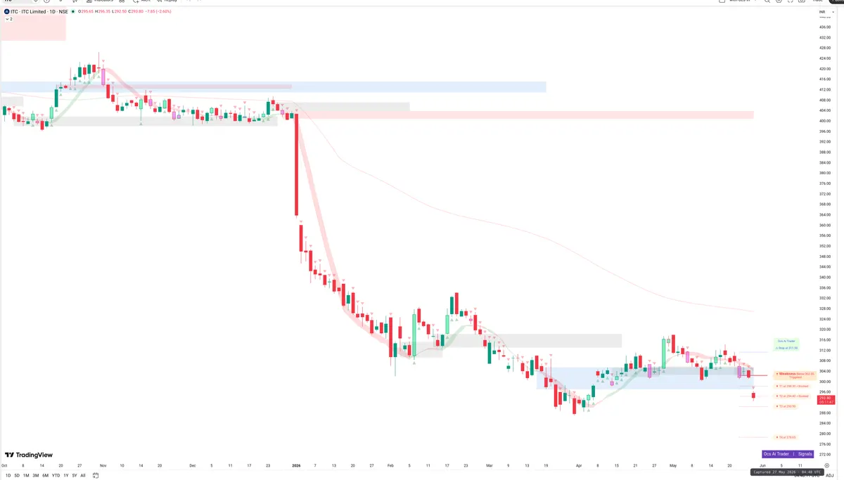 ITC — Signals + Liquidity