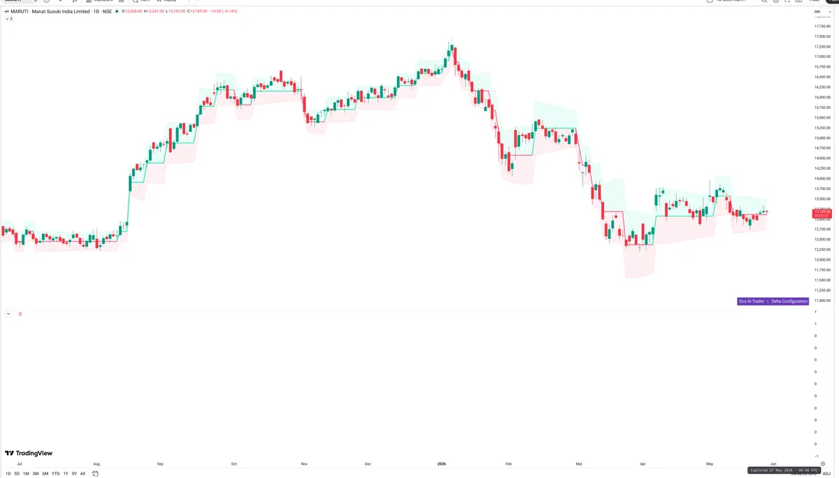 MARUTI — Delta + Technical