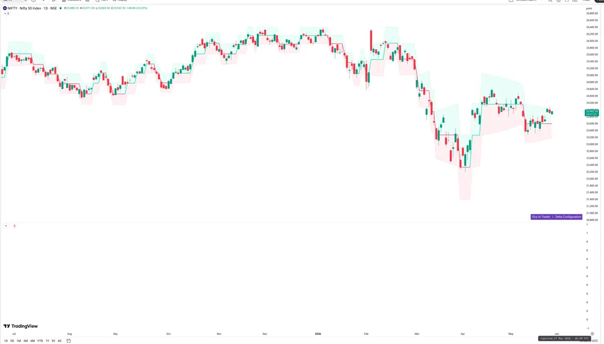 NIFTY — Delta + Technical
