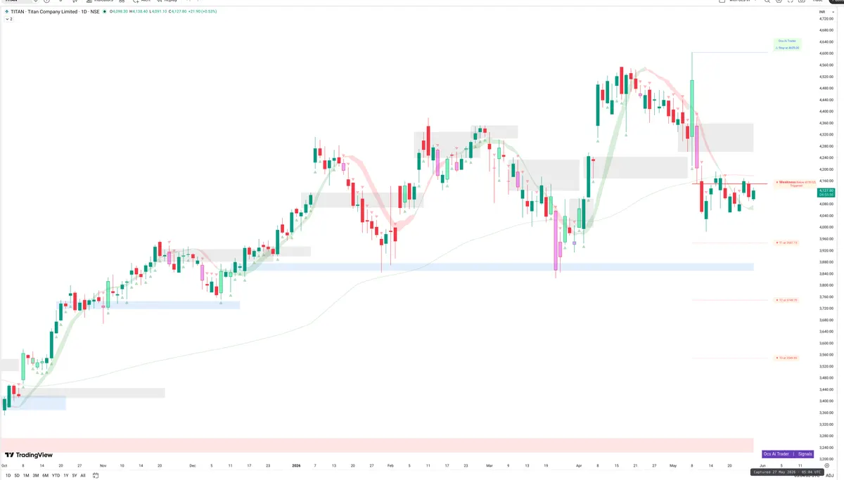 TITAN — Signals + Liquidity